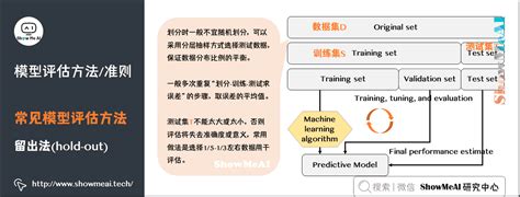 留出法|模型评估方法之held